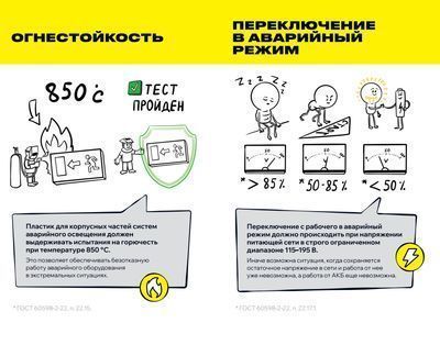 Светильник аварийный ДПА-130 непостоянного действия 3ч IP20 IEK