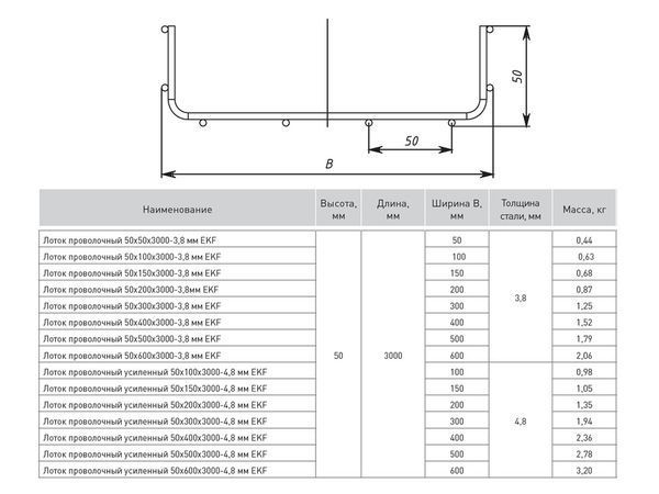 Лоток проволочный 50x400x3000-3,8 мм EKF