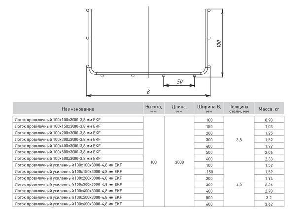 Лоток проволочный 100x100x3000-3,8 мм EKF