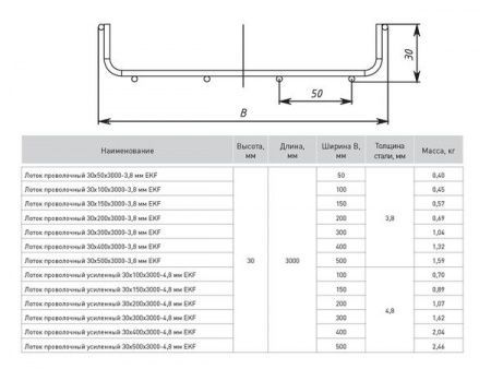 Лоток проволочный 30x200x3000-3,8 мм EKF